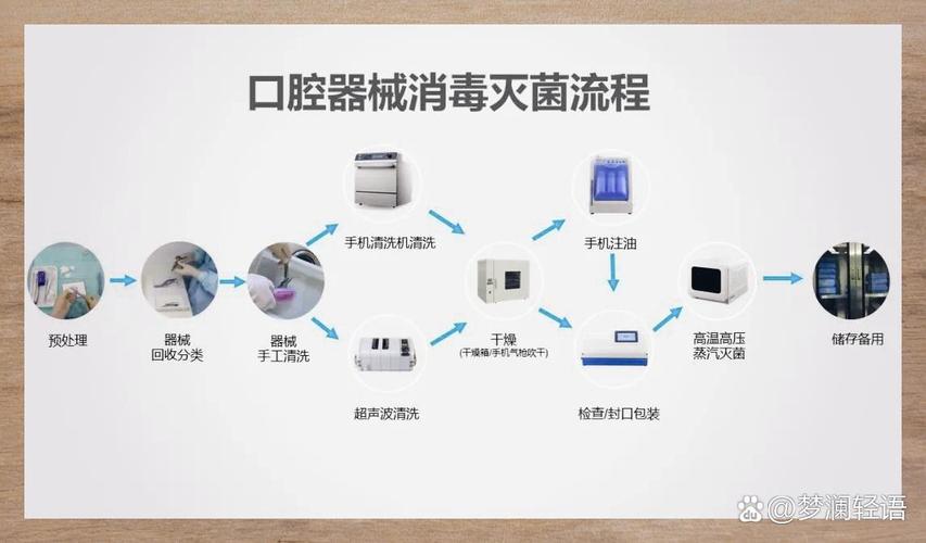 口腔器械消毒灭菌流程图解