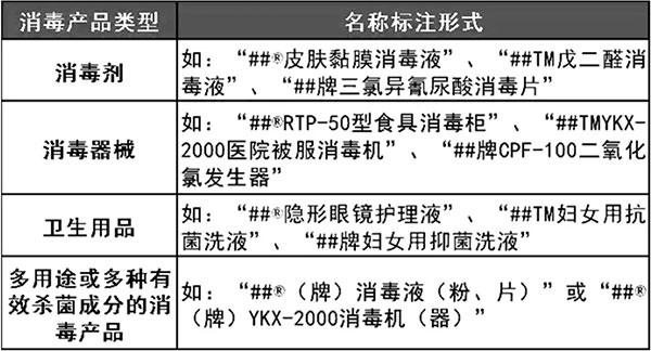 消毒产品包括哪些(消毒产品分类目录)